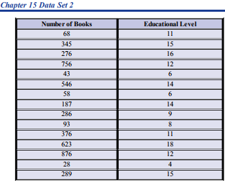 7_calculate the correlation between number of books.png